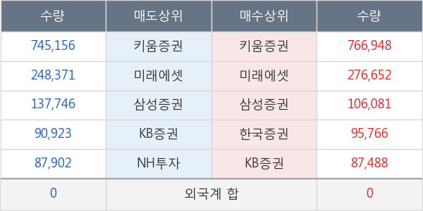 센트랄모텍