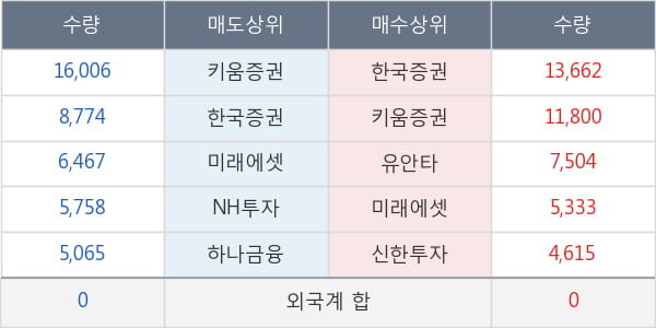 진양화학