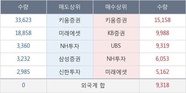 내츄럴엔도텍