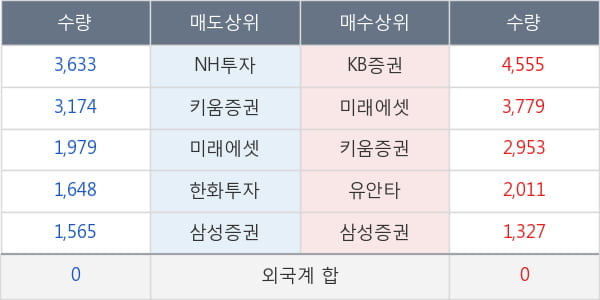 해성산업