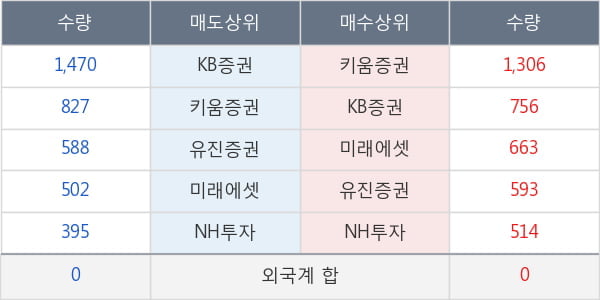 소프트센우