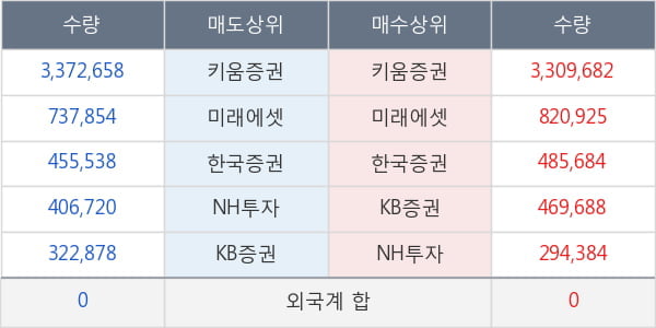 소프트센