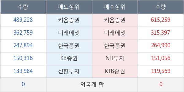 큐로컴