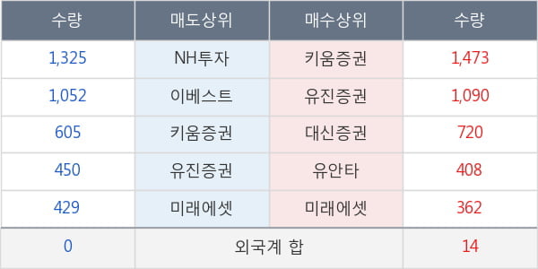 계양전기우