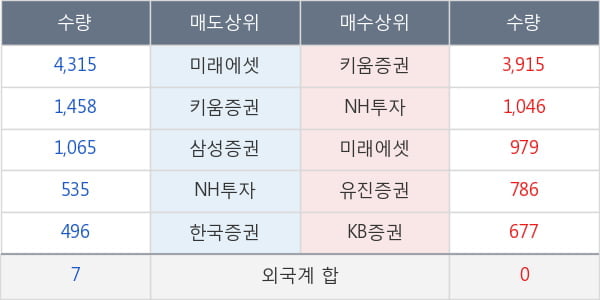 한국제지