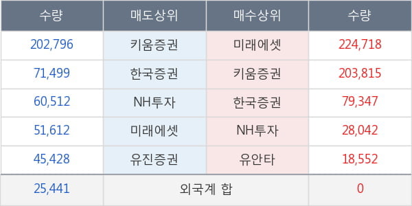 스페코