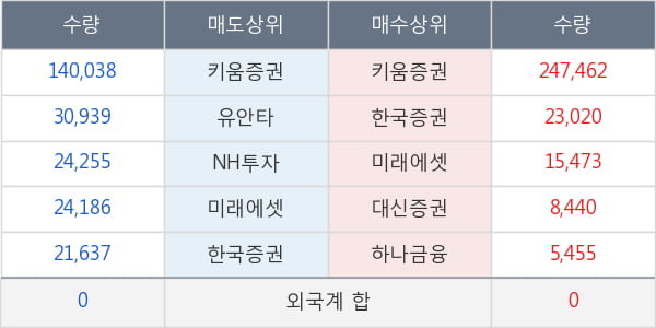 로보로보