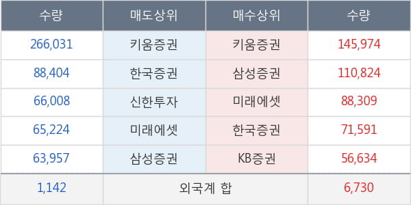 카리스국보