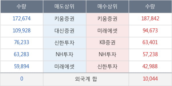 남화산업