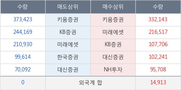 KT서브마린