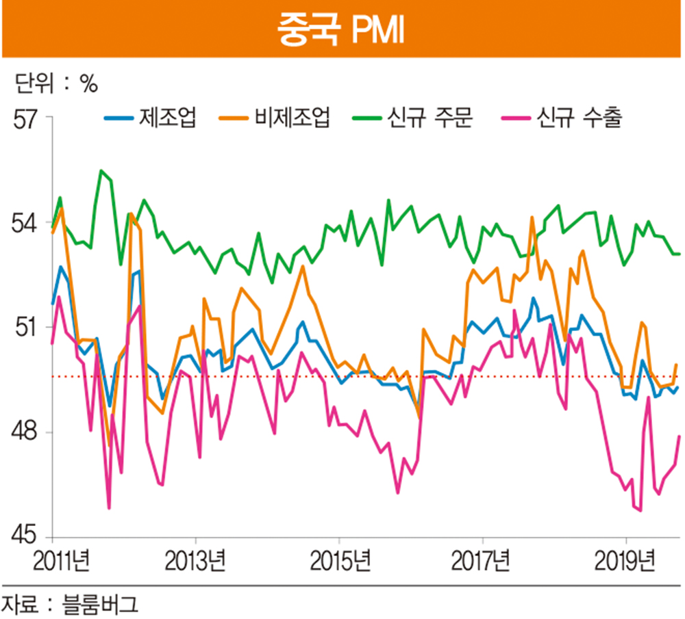 중국, 홍콩 달러 페그제 차단으로 맞대응하나