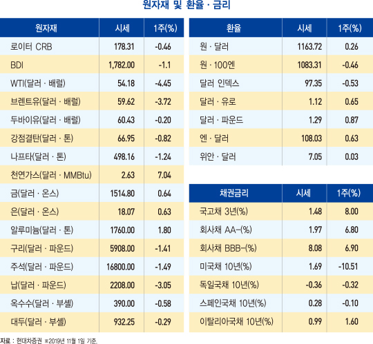 [돈이 되는 경제지표] 인니 수출 중단, 니켈 급등