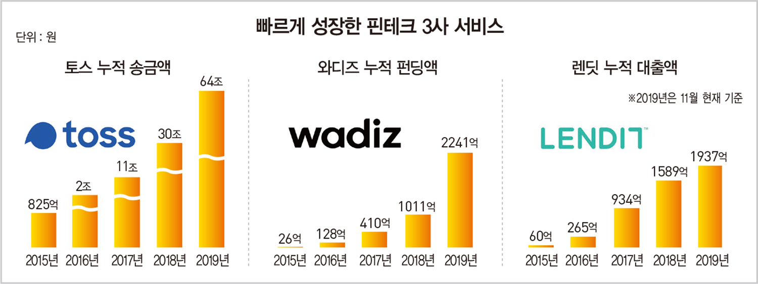 유니콘 기업의 길...해답은 &#39;기업 문화 혁신&#39;