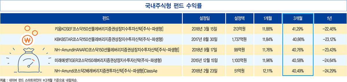 韓, OECD 경기선행지수 ‘역대 최장’ 하락