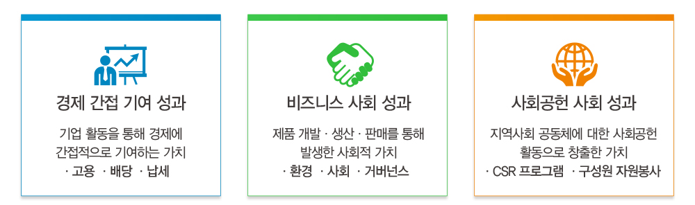 T맵의 ‘사회적 가치’는 얼마일까?…최태원식 가치 측정 방법론