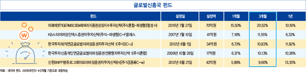 [돈이 되는 경제지표] 세계 스마트폰 매출 반등…IT 침체 끝?