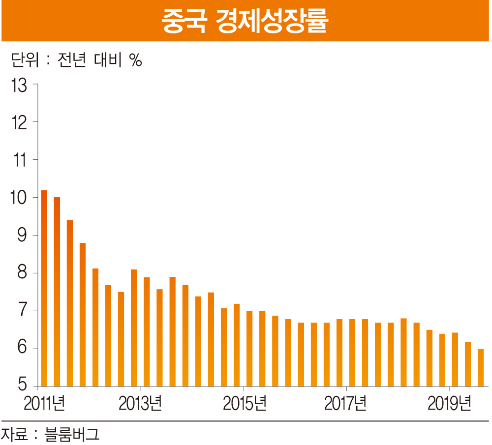 중국, 홍콩 달러 페그제 차단으로 맞대응하나