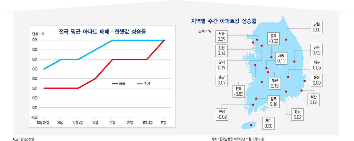 韓, OECD 경기선행지수 ‘역대 최장’ 하락