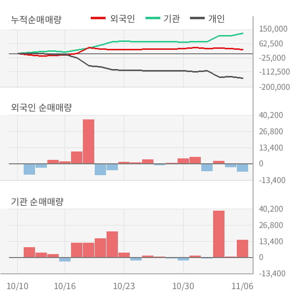 [잠정실적]CJ대한통운, 매출액, 영업이익 모두 3년 최고 수준 달성 (연결)