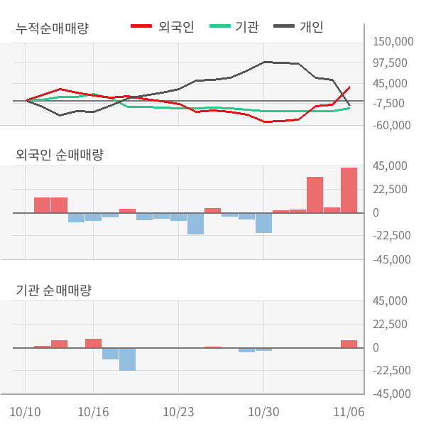 [잠정실적]GS글로벌, 올해 3Q 매출액 9126억(-13%) 영업이익 131억(-4.2%) (연결)