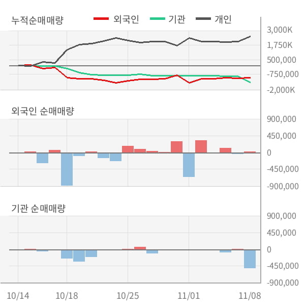 [잠정실적]윌비스, 올해 3Q 영업이익 급증 19.5억원... 전년동기比 3,794%↑ (연결)