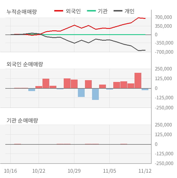 [잠정실적]대우부품, 3년 중 가장 낮은 영업이익, 매출액은 직전 대비 4.3%↑ (개별)