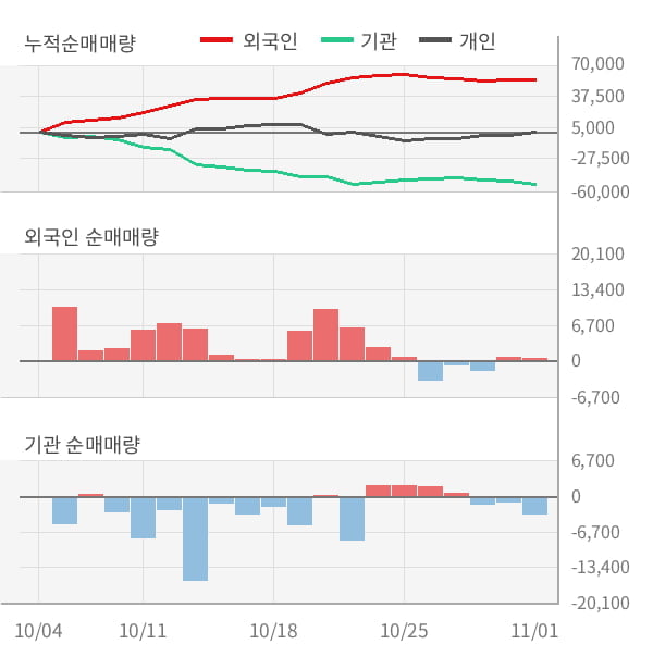 [잠정실적]동원시스템즈, 올해 3Q 매출액 2698억(+3.5%) 영업이익 161억(-13%) (연결)