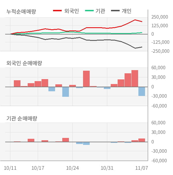 [잠정실적]두올, 올해 3Q 매출액 1107억(+0.3%) 영업이익 60.3억(-23%) (연결)