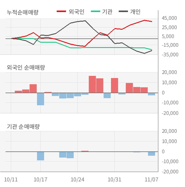 [잠정실적]비트컴퓨터, 올해 3Q 영업이익 29.4억원, 전년동기比 435%↑... 영업이익률 대폭 개선 (연결)