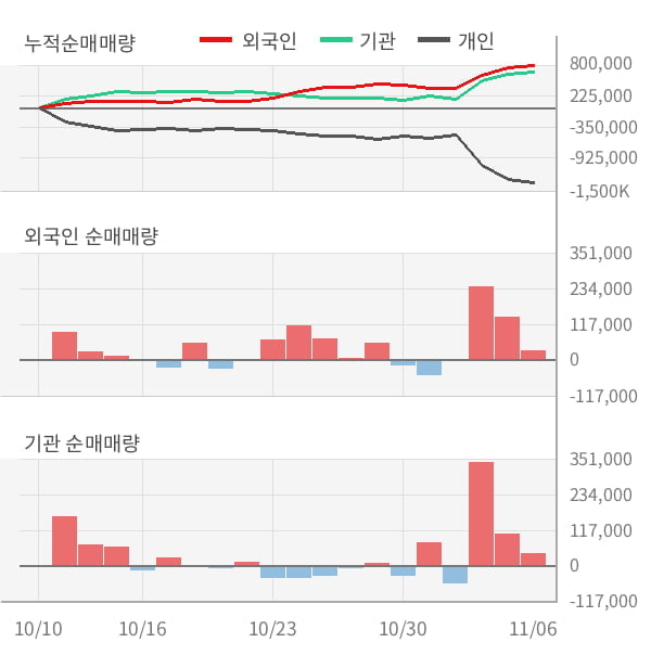 [잠정실적]파라다이스, 올해 3Q 영업이익 411억원, 전년동기比 280%↑... 영업이익률 대폭 개선 (연결)