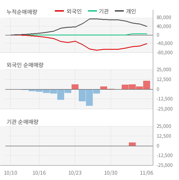 [잠정실적]KTH, 매출액, 영업이익 모두 3년 최고 수준 달성 (개별)