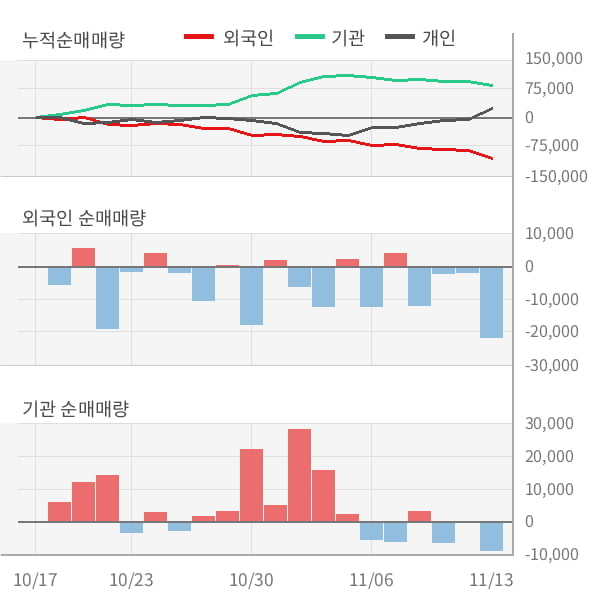 [잠정실적]엔씨소프트, 올해 3Q 매출액 3978억(-1.5%) 영업이익 1289억(-7.3%) (연결)