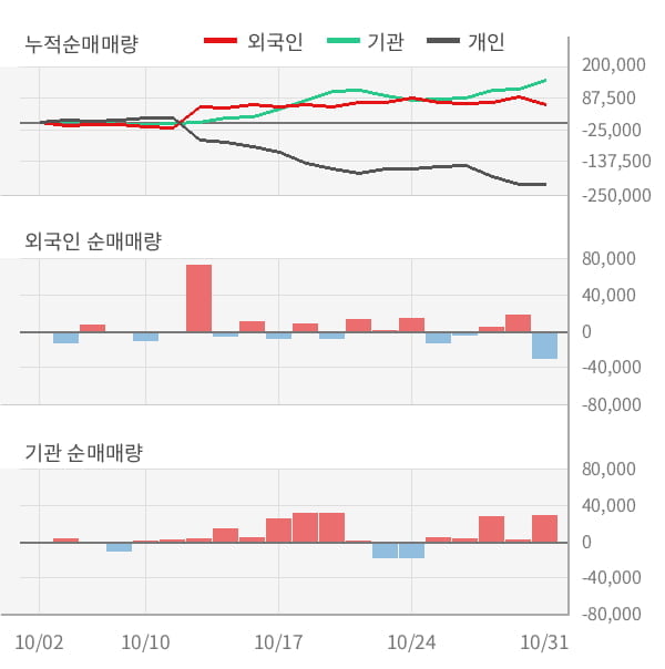 [잠정실적]하나투어, 올해 3Q 매출액 1832억(-12%) 영업이익 -27.7억(적자전환) (연결)