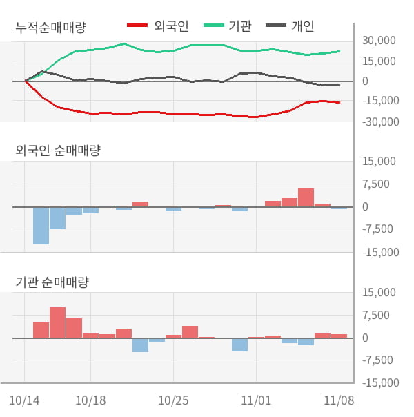 [잠정실적]현대홈쇼핑, 올해 3Q 매출액 5351억(+120%) 영업이익 202억(+1.2%) (연결)