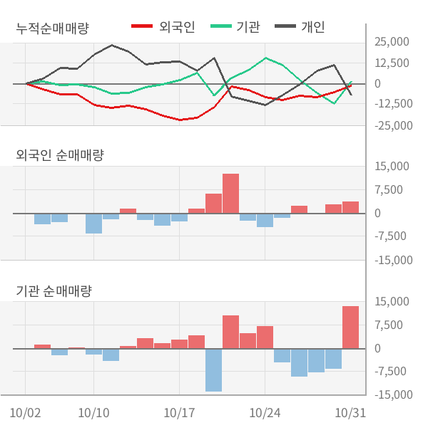 [잠정실적]종근당바이오, 올해 3Q 매출액 349억(+7.4%) 영업이익 45.4억(+64%) (개별)