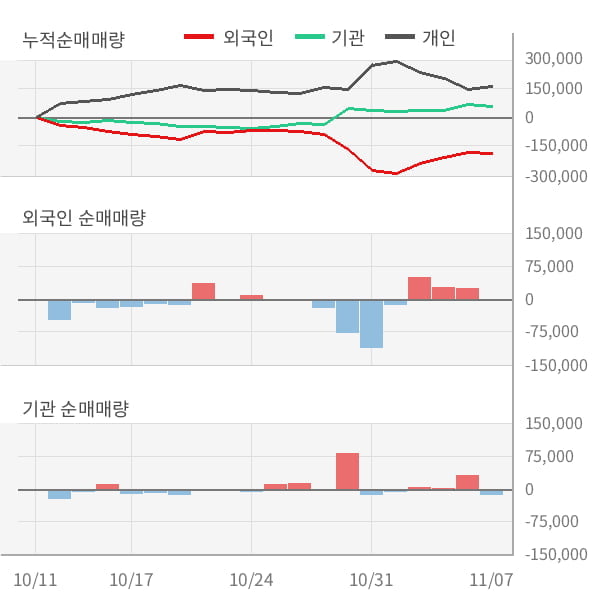 [잠정실적]웹젠, 올해 3Q 매출액 474억(-26%) 영업이익 186억(-7.0%) (연결)