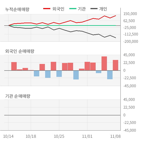 [잠정실적]티플랙스, 매출액, 영업이익 모두 3년 최고 수준 달성 (개별)