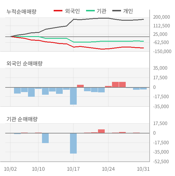 [잠정실적]HDC현대EP, 올해 3Q 매출액 1974억(-9.9%) 영업이익 94.6억(+194%) (연결)