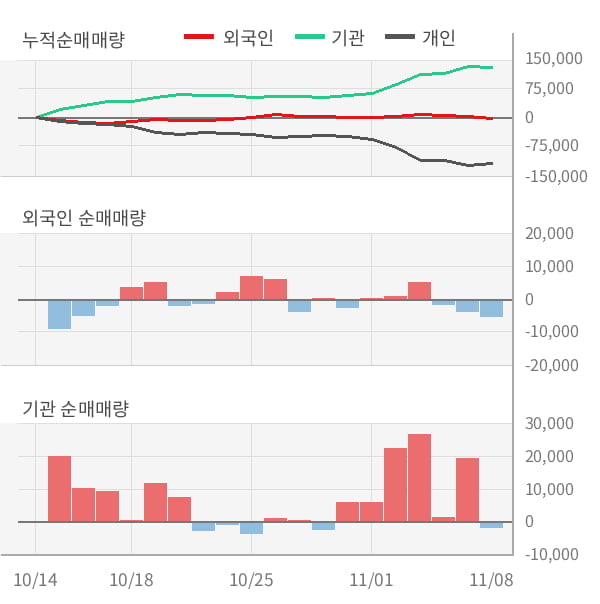 [잠정실적]CJ제일제당, 매출액, 영업이익 모두 3년 최고 수준 달성 (연결)