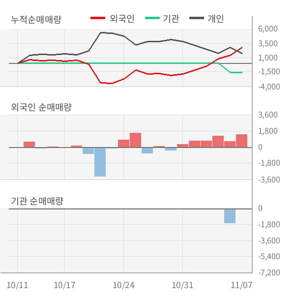 [잠정실적]NHN벅스, 3년 중 최저 매출 기록, 영업이익은 직전 대비 -72%↓ (연결)