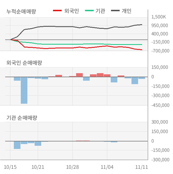 [잠정실적]알서포트, 올해 3Q 영업이익 9.9억원, 전년동기比 -14%↓... 영업이익률 대폭 하락 (연결)