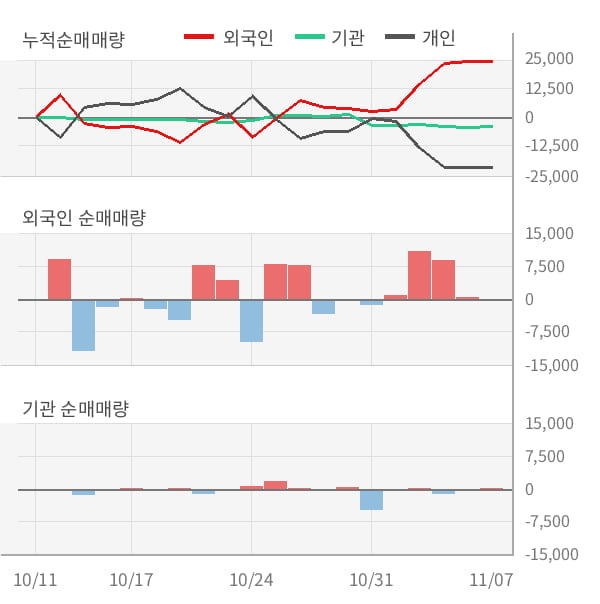 [잠정실적]코오롱플라스틱, 올해 3Q 매출액 824억(-3.2%) 영업이익 29.8억(-47%) (연결)