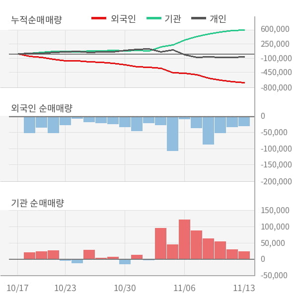 [잠정실적]이마트, 3년 중 최고 매출 달성, 영업이익은 흑자전환 (연결)