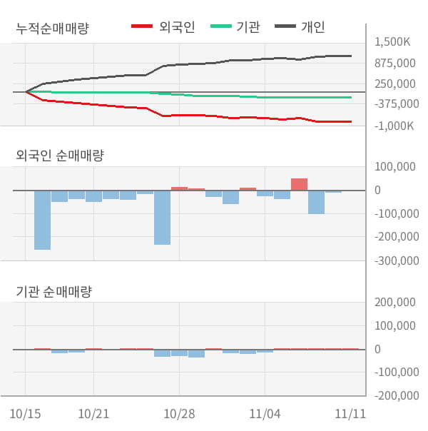 [잠정실적]미투온, 올해 3Q 영업이익 117억원, 전년동기比 52%↑... 영업이익률 대폭 개선 (연결)