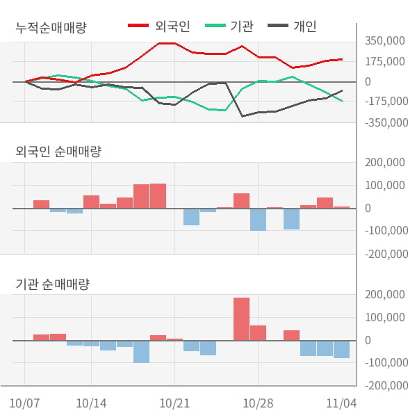 [잠정실적]심텍, 3년 중 최고 매출 달성, 영업이익은 흑자전환 (연결)