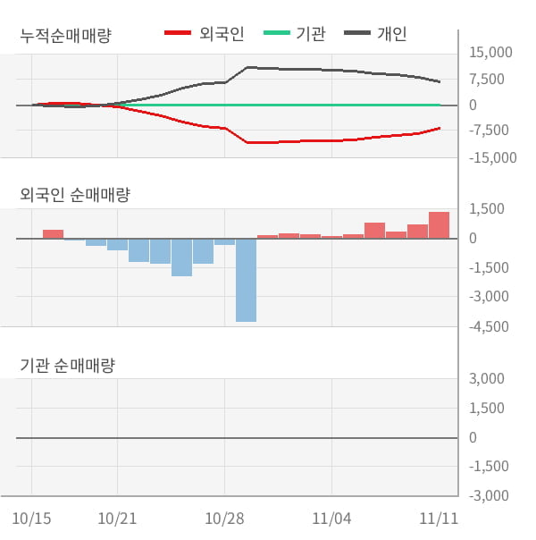 [잠정실적]한국맥널티, 3년 중 최고 매출 달성, 영업이익은 직전 대비 144%↑ (연결)