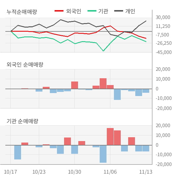 [잠정실적]레이, 올해 3Q 매출액 187억, 영업이익 33.7억 (연결)