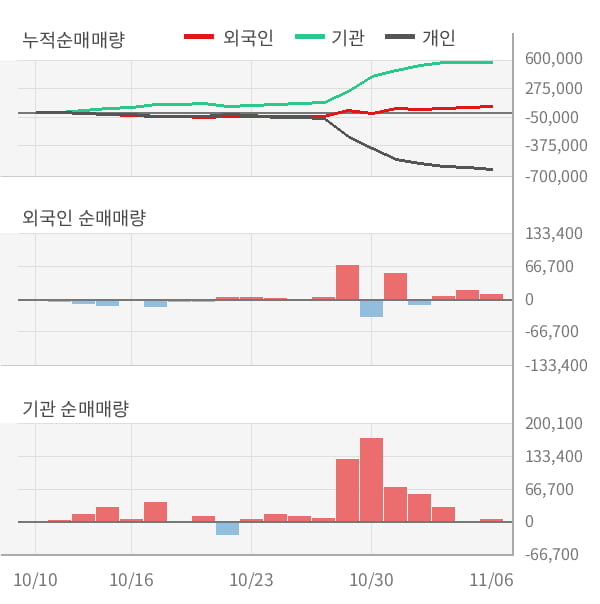 [잠정실적]스튜디오드래곤, 올해 3Q 매출액 1312억(+6.0%) 영업이익 109억(-49%) (연결)