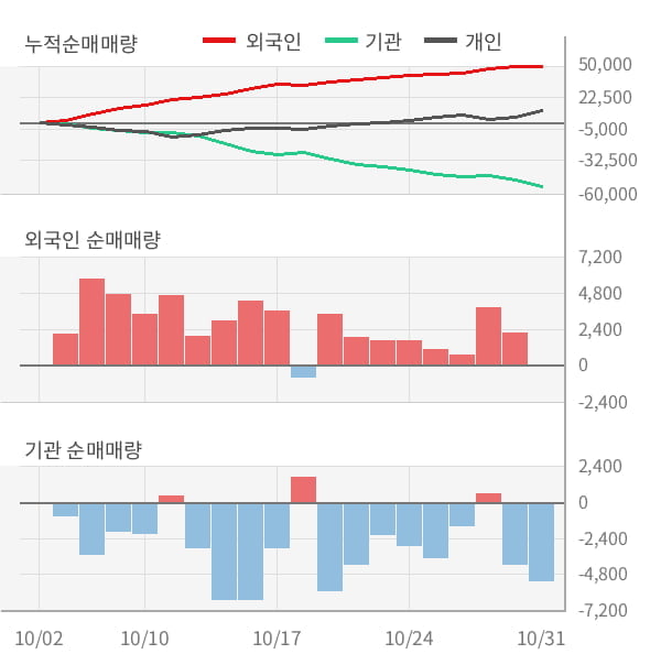 [잠정실적]효성화학, 올해 3Q 매출액 4558억(-7.3%) 영업이익 550억(+52%) (연결)