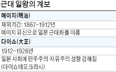 정치적 실권 없이 상징성만…日은 부계 승계·英은 여성도 계승